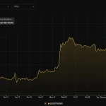 Bitcoin Hashprice Index