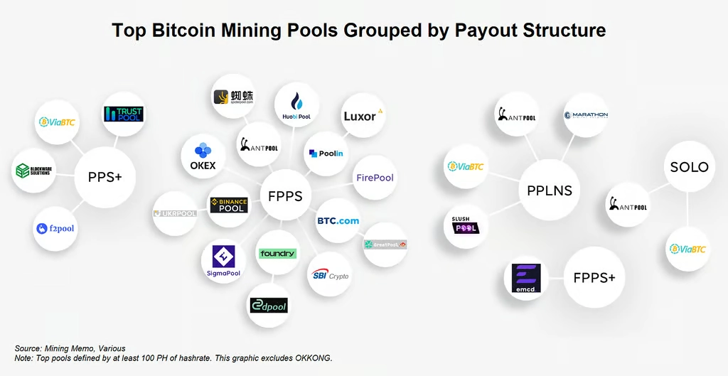 Bitcoin Mining Pool