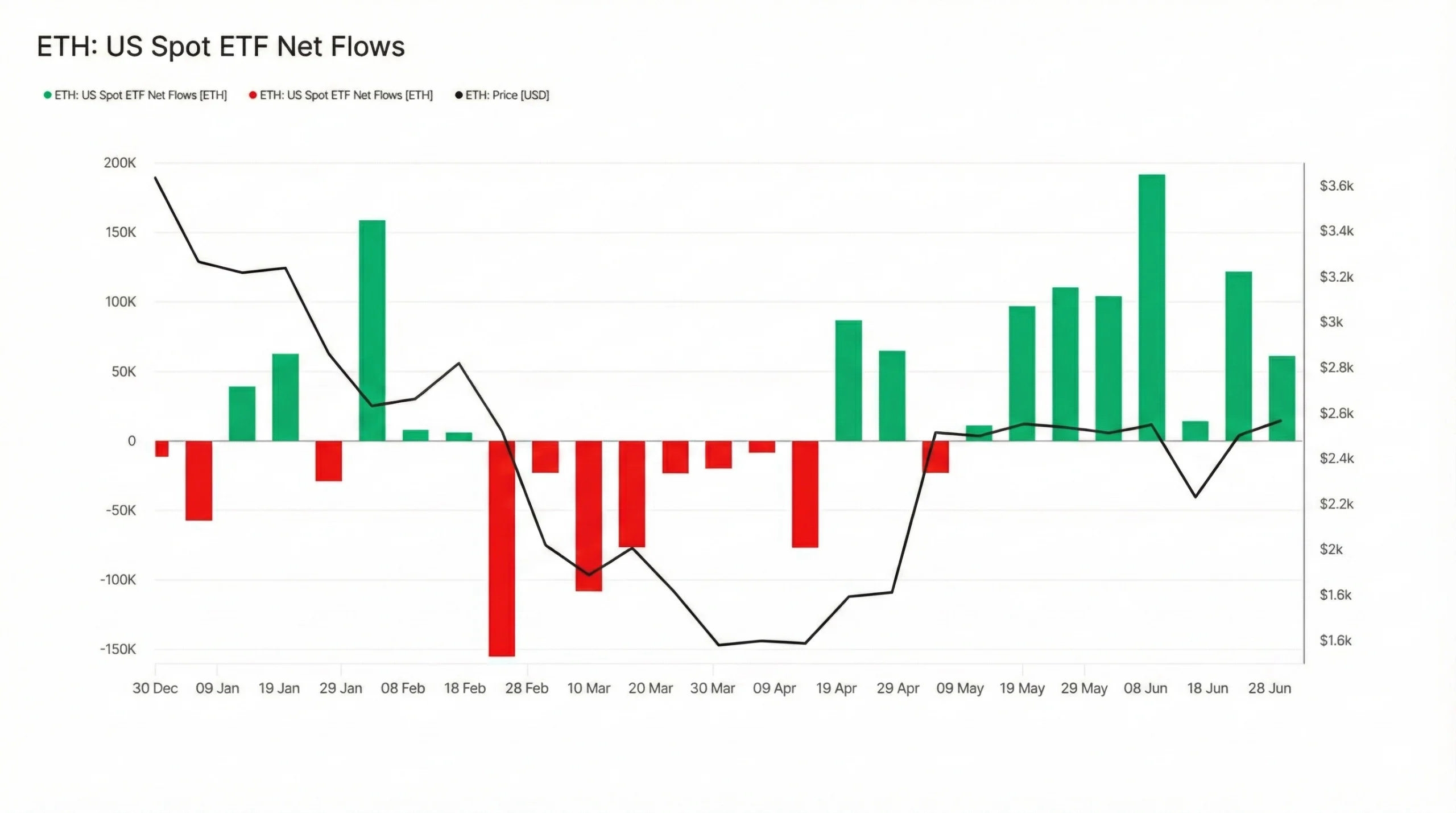 ETH US Spot ETF Net Flows scaled